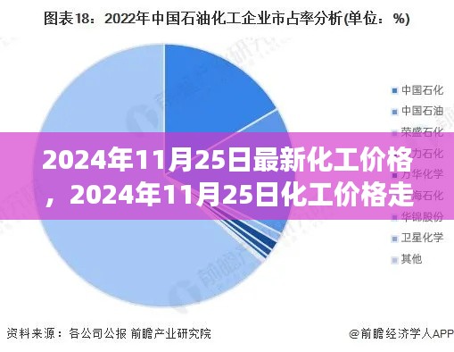 深度解析，2024年11月25日化工价格走势及领域背景剖析