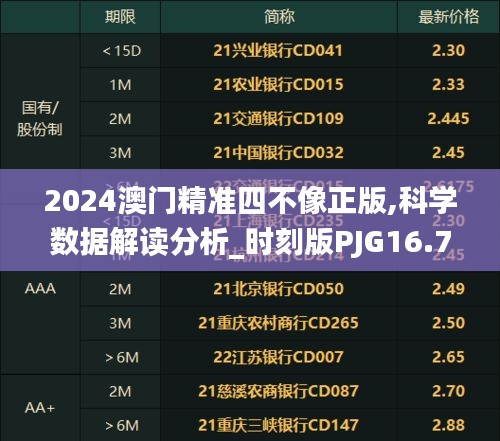 2024澳门精准四不像正版,科学数据解读分析_时刻版PJG16.76