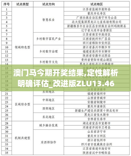 澳门马今期开奖结果,定性解析明确评估_改进版ZLU13.46