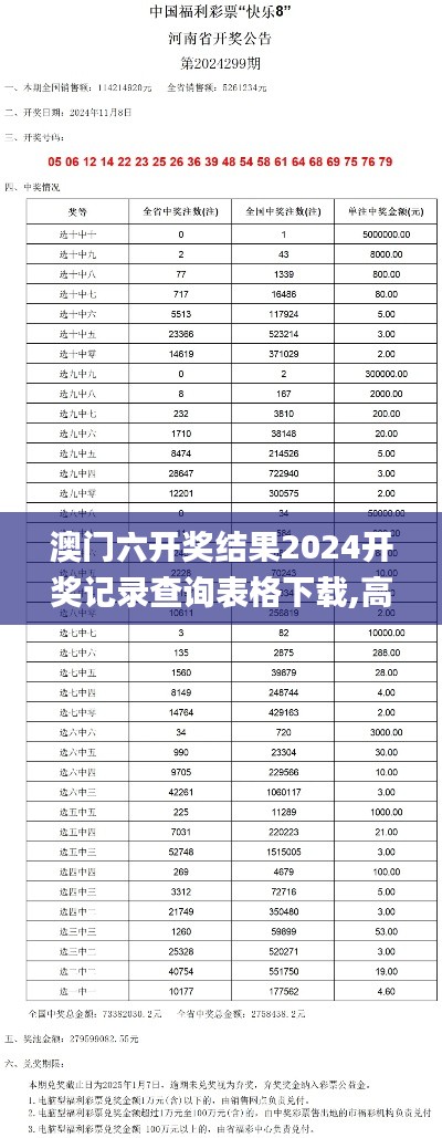 澳门六开奖结果2024开奖记录查询表格下载,高度协调实施_数线程版PHI13.63