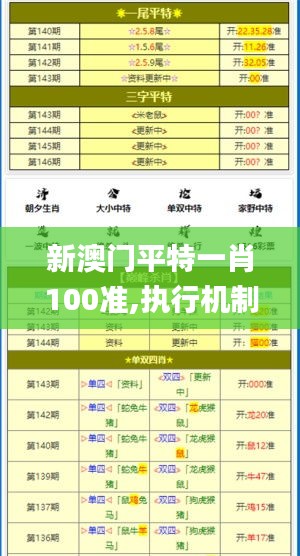 新澳门平特一肖100准,执行机制评估_味道版CGY16.90