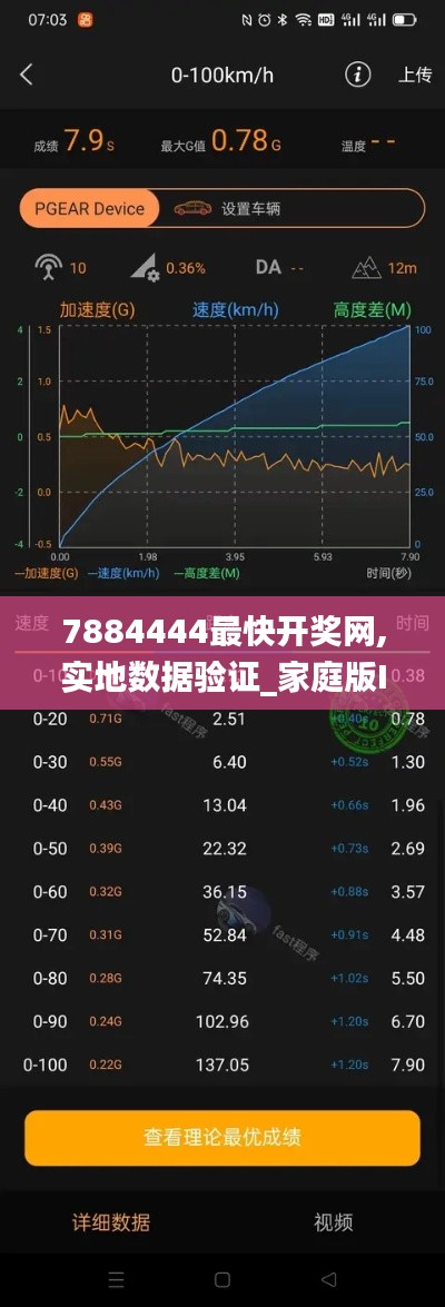 7884444最快开奖网,实地数据验证_家庭版IRI16.78