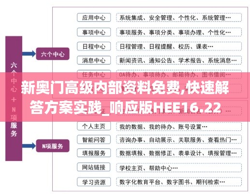 新奥门高级内部资料免费,快速解答方案实践_响应版HEE16.22