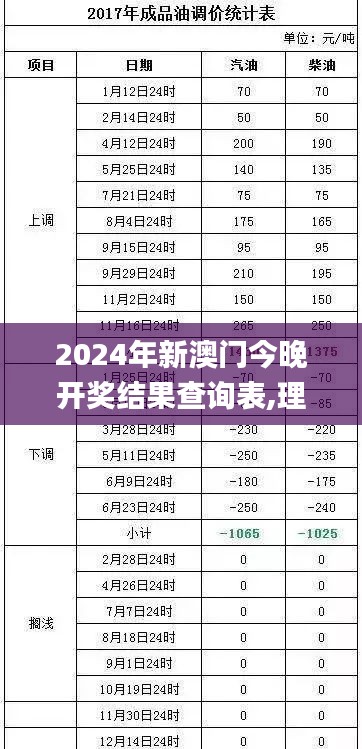 2024年新澳门今晚开奖结果查询表,理论考证解析_智慧版PBV16.57