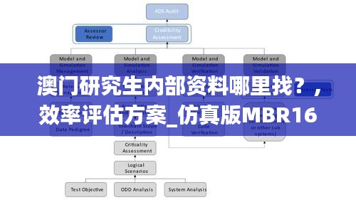 澳门研究生内部资料哪里找？,效率评估方案_仿真版MBR16.68