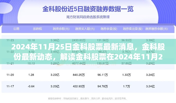 金科股份最新动态，解读金科股票三大要点（2024年11月25日最新消息）