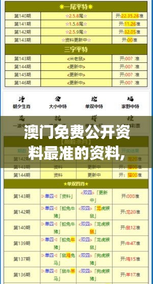 澳门免费公开资料最准的资料,可依赖操作方案_资源版XRH16.69