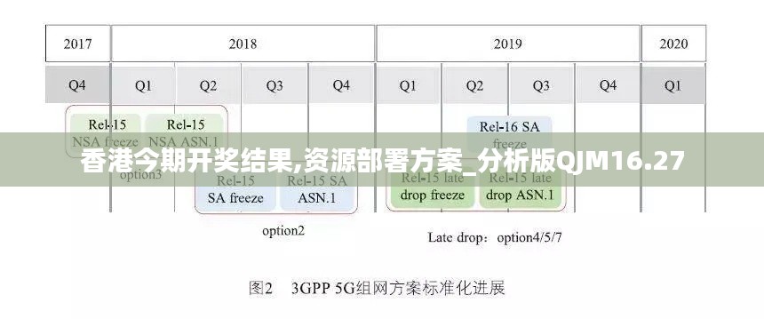 香港今期开奖结果,资源部署方案_分析版QJM16.27