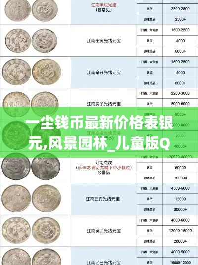 一尘钱币最新价格表银元,风景园林_儿童版QCH16.99