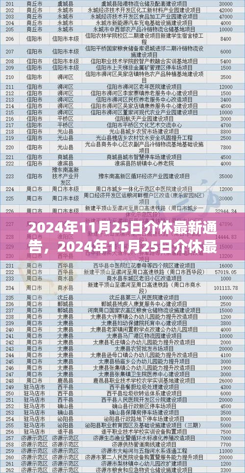 2024年介休城市发展与民生改善最新动态通告