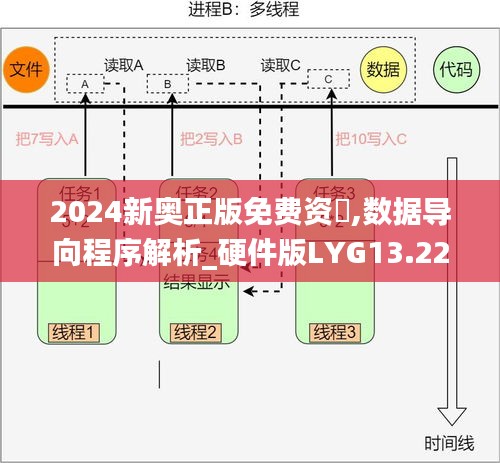 2024新奥正版免费资枓,数据导向程序解析_硬件版LYG13.22