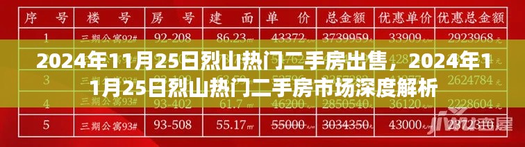 2024年烈山热门二手房市场深度解析与出售信息