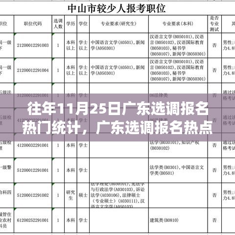 广东选调报名热门统计与深度剖析，历年数据揭示报名热点聚焦