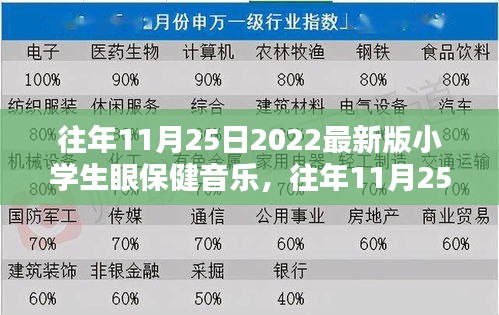 往年11月25日发布的最新版小学生眼保健音乐全面评测与介绍