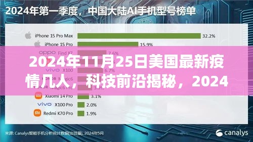 智能生活变革，揭秘美国最新疫情数据监测神器与前沿科技进展