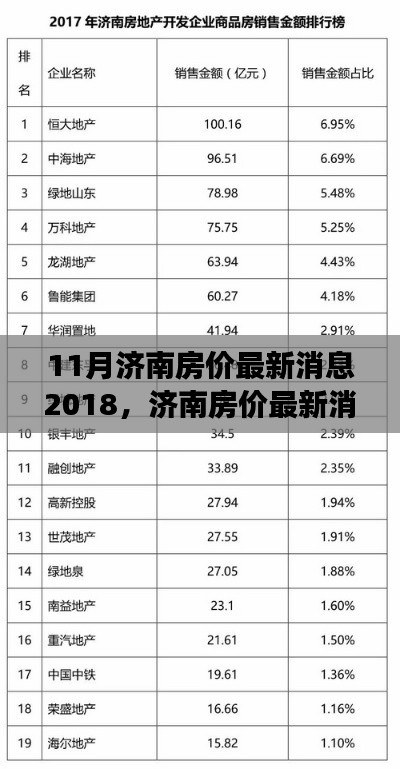 深度观察，济南房价最新动态与影响分析 2018年11月深度报告