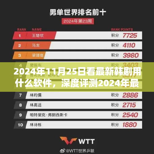 2024年最热韩剧观看软件深度评测，特性、用户体验与目标用户群体全面解析