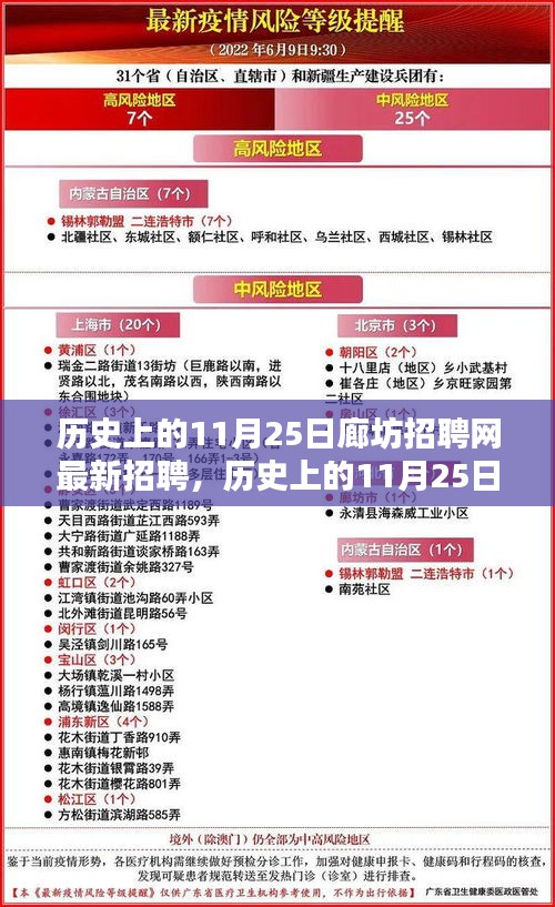 历史上的11月25日廊坊招聘网最新招聘动态回顾与展望