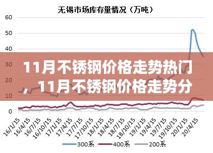 洞悉不锈钢行情，揭秘11月价格走势与投资机会