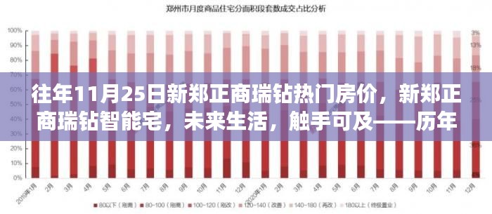 历年11月25日新郑正商瑞钻热门房价深度解析，智能宅的未来生活触手可及