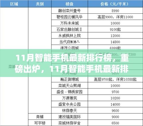 11月智能手机最新排行榜重磅出炉，科技巅峰对决引领未来生活