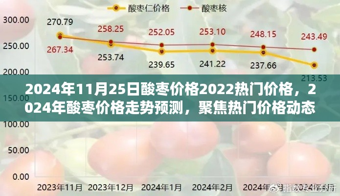 2024年酸枣价格动态分析与走势预测，聚焦热门价格及未来趋势