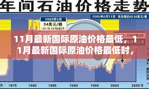 11月国际原油价格跌至最低点，原油投资的把握机会与策略指南