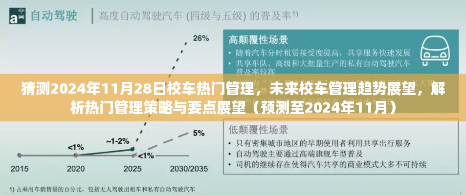 未来校车管理趋势展望，热门策略与要点解析（预测至2024年）