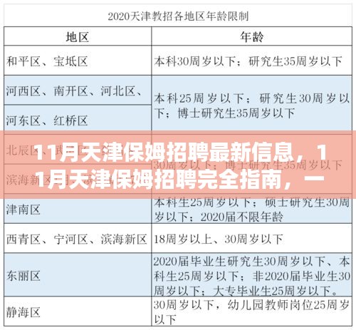 天津保姆招聘指南，最新信息及如何找到心仪的保姆