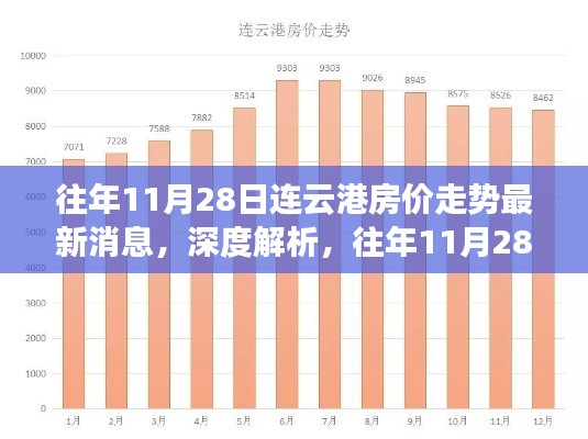 往年11月28日连云港房价走势深度解析及竞品对比报告最新消息