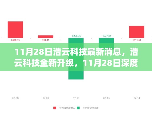 浩云科技全新升级深度测评与用户体验报告，11月28日最新消息揭秘！