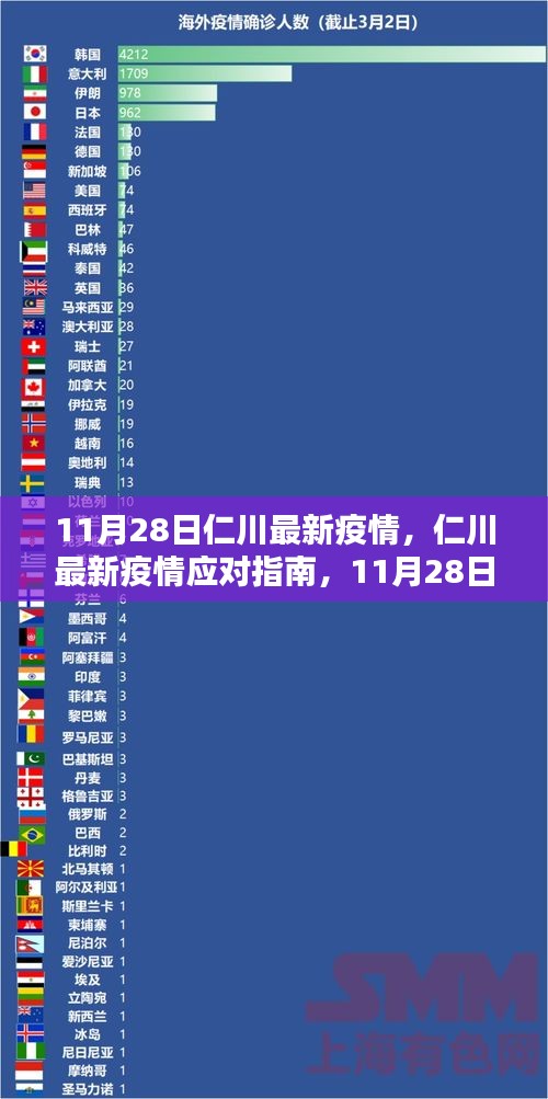 仁川最新疫情动态及应对指南（初学者与进阶用户参考版）