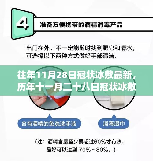 历年十一月二十八日冠状冰敷事件回顾，背景、进展与影响分析