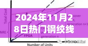 聚焦时刻，回顾与展望钢绞线时代之光，2024年11月28日热门钢绞线概览