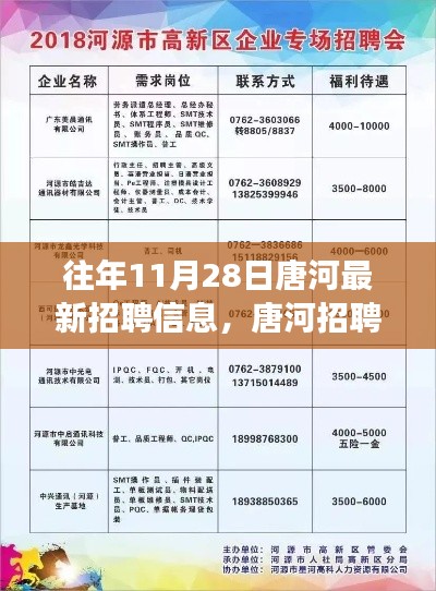 唐河招聘热潮涌动，学习变化，自信成就梦想往年最新招聘信息解析