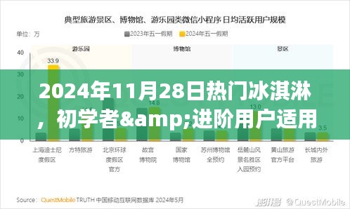 2024年热门冰淇淋制作攻略，适合初学者与进阶用户的全攻略