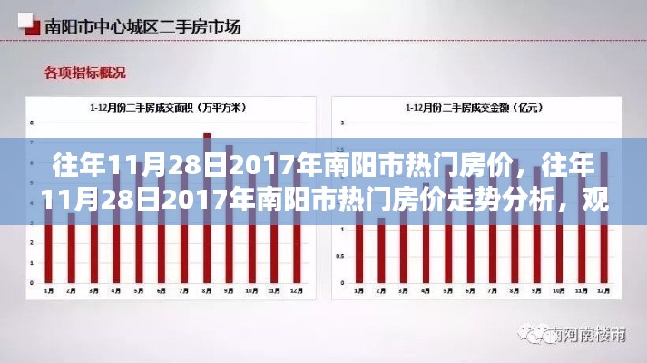 『2017年11月28日南阳市热门房价走势深度分析与探讨』