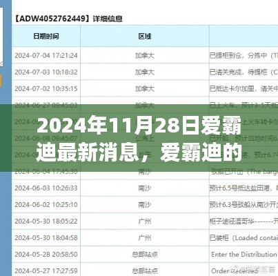 爱霸迪最新篇章，温馨日常奇遇记于2024年揭晓