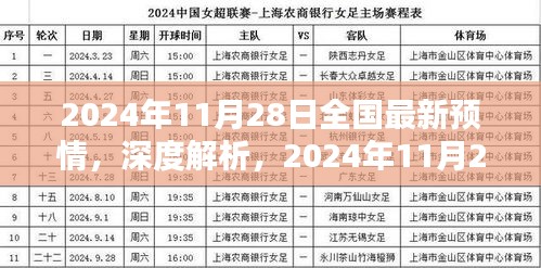 2024年11月28日全国最新预情深度解析与产品评测报告