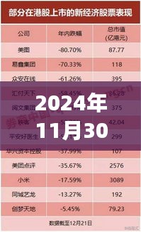 深度解析比耶现象，未来思辨盛宴在观察节点2024年11月30日