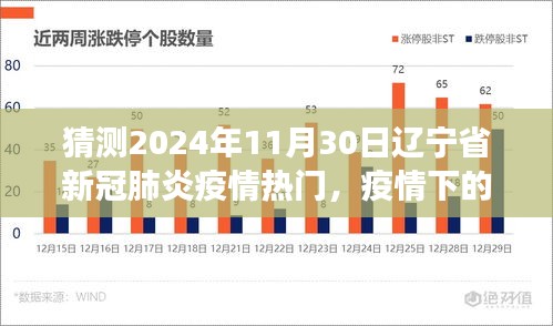 辽宁省新冠疫情预测与应对，学习变化中的辽宁之光，自信闪耀未来