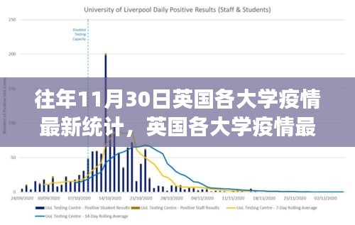 往年11月30日英国大学疫情最新统计解析与数据获取指南