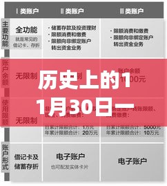 历史上的今天，见证变革力量与自信之光——11月30日一级伦理最新动态回顾