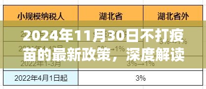 独家深度解读，2024年11月30日不打疫苗的最新政策及其特性、用户体验与竞品对比分析