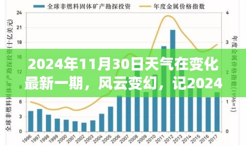 建议，风云变幻，2024年11月30日天气变迁及其影响