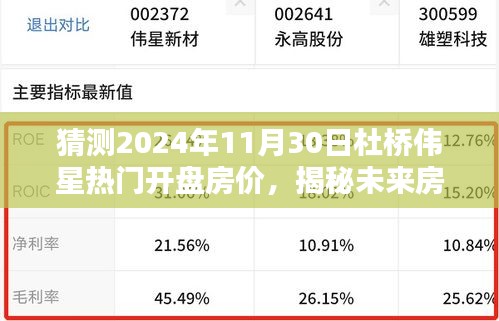 揭秘杜桥伟星热门楼盘未来房价趋势，智能预测系统引领未来生活新篇章（预测至2024年11月）
