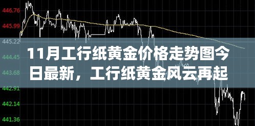 揭秘工行纸黄金走势，最新价格动态与黄金宝藏深度探索