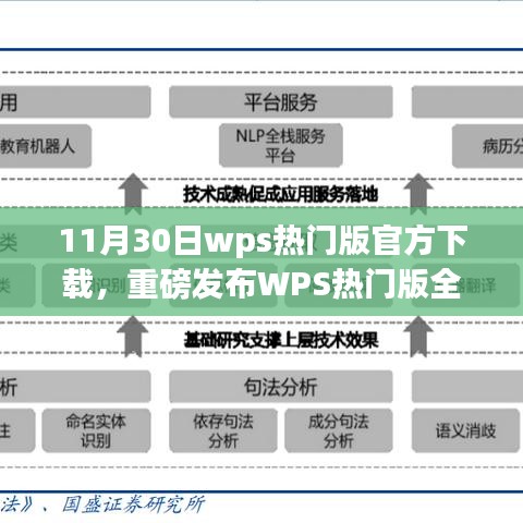 11月30日WPS热门版全新升级发布，引领科技生活新纪元——官方下载体验