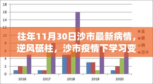 沙市疫情下的逆风砥柱，学习变革的自信之路历年回顾