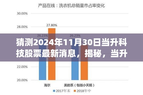 揭秘当升科技股票最新动态，预测2024年11月30日发展趋势及最新消息揭秘。